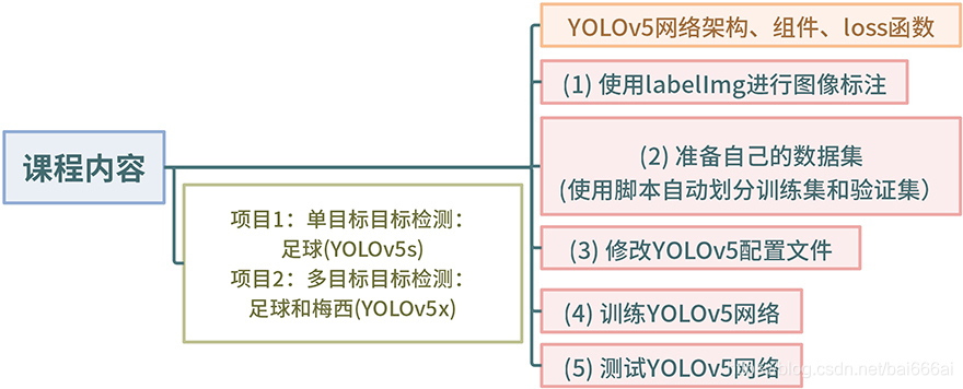 课程内容