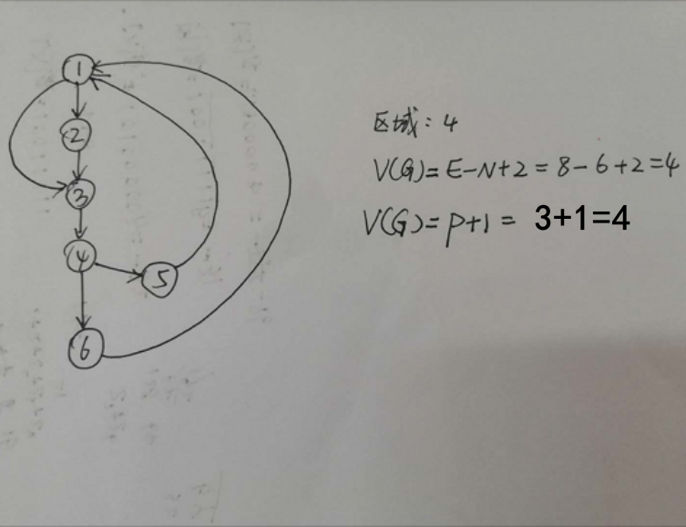 计算机软考——软件设计师（2012下半年卷）上午真题+解析整理