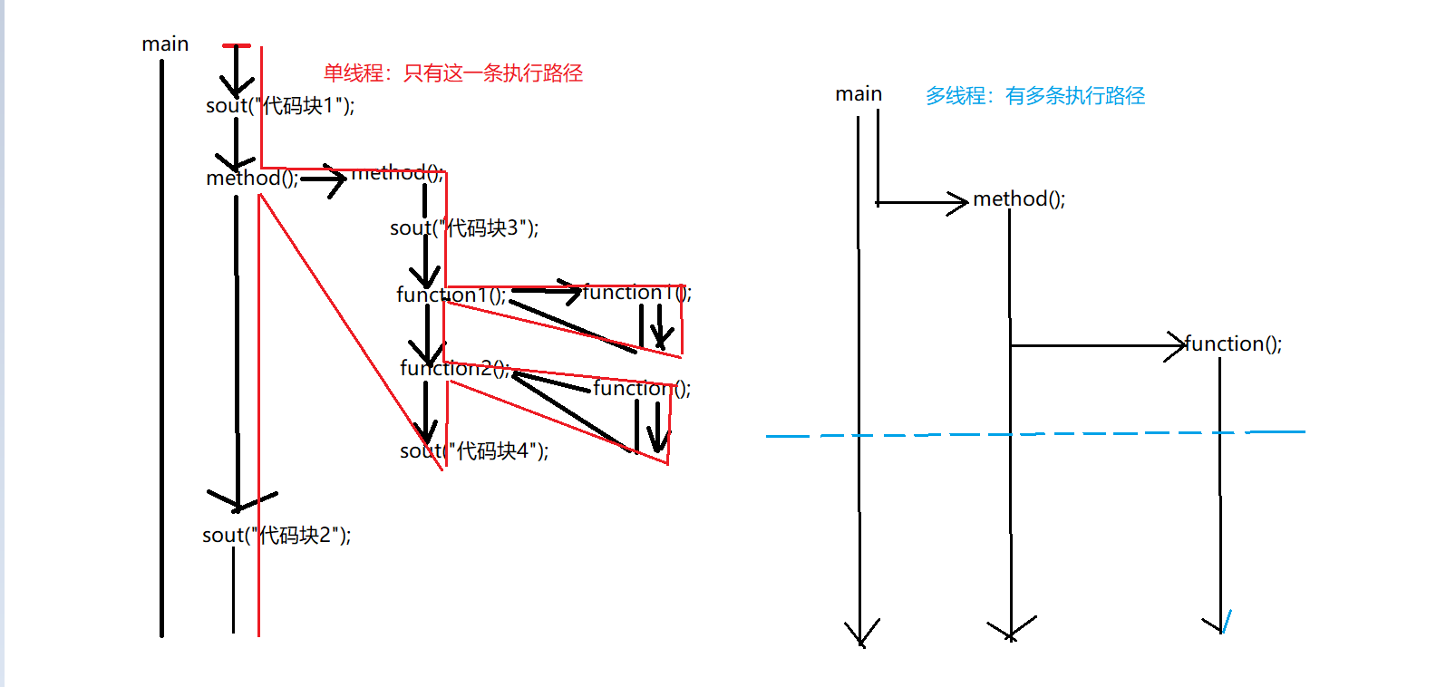 執行緒