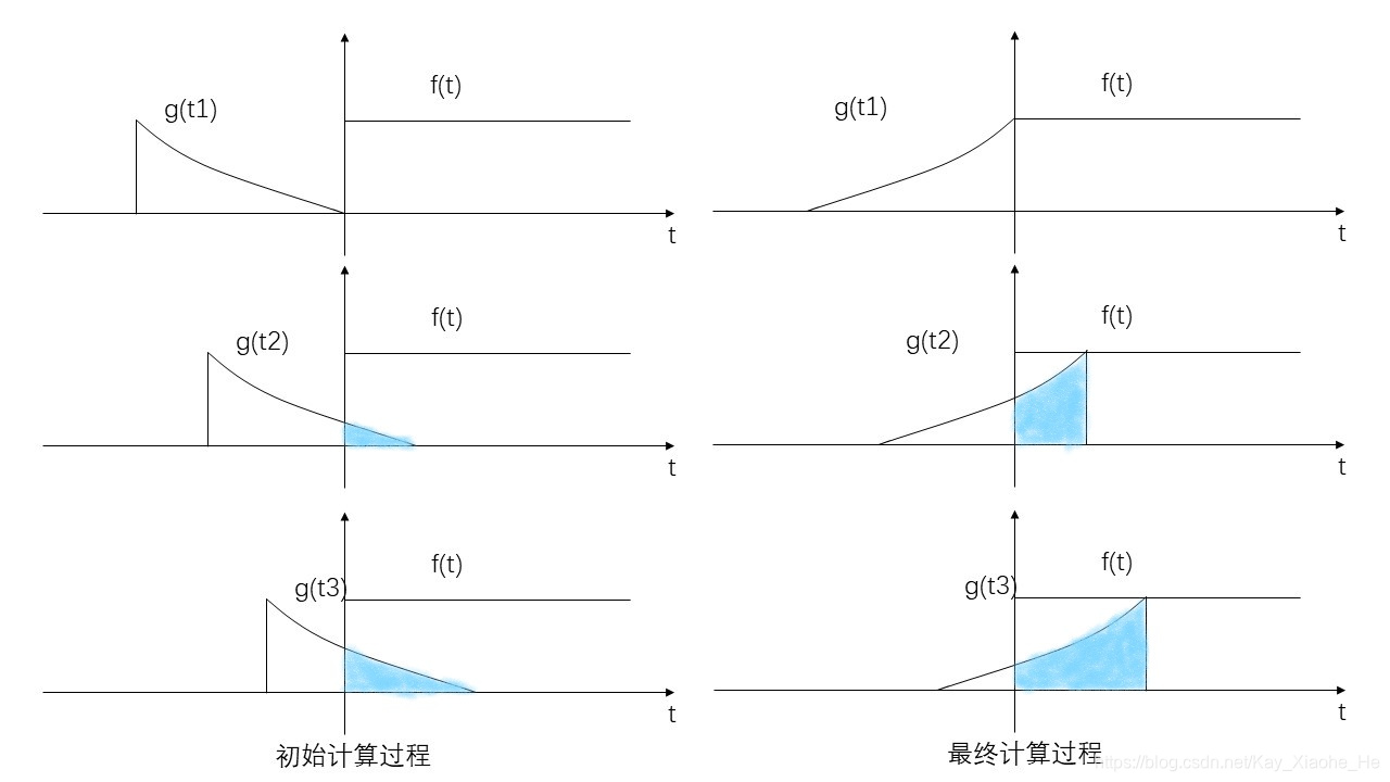 学习前后滤波器形状