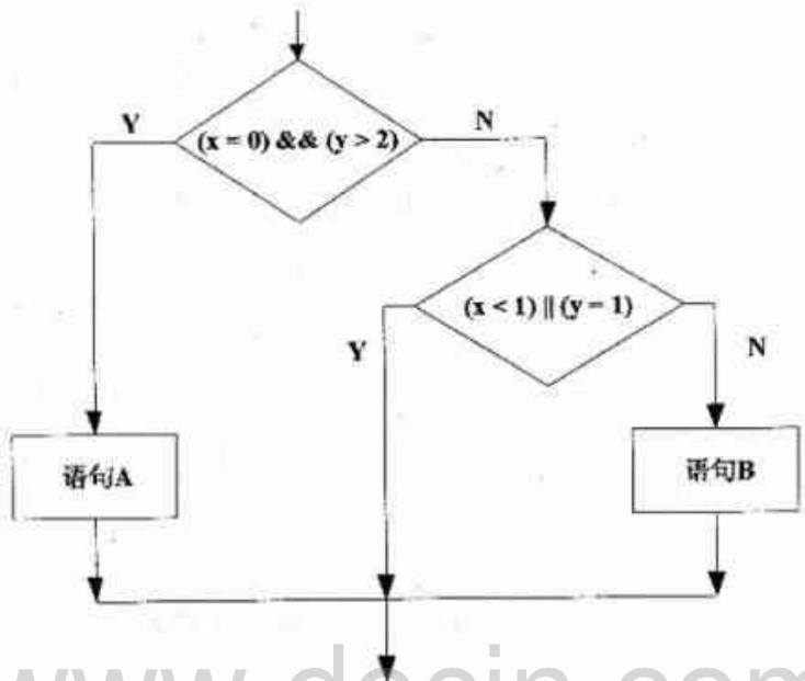 计算机软考——软件设计师（2012下半年卷）上午真题+解析整理