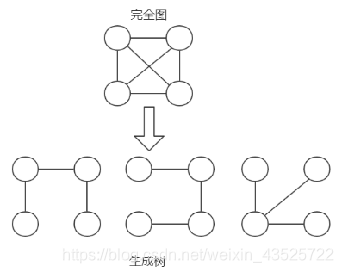 最小生成树