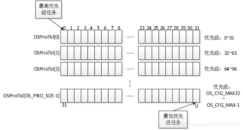 src="UCOSIII%E5%AD%A6%E4%B9%A0%E7%AC%94%E8%AE%B0(%E4%BA%8C).assets/001.jpg" alt="001" style="zoom:70%;" />