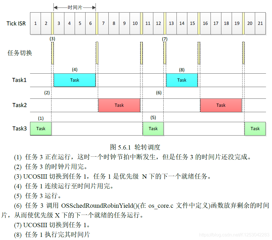 [外链图片转存失败,源站可能有防盗链机制,建议将图片保存下来直接上传(img-1fhpb1oR-1602231811206)(UCOSIII%E5%AD%A6%E4%B9%A0%E7%AC%94%E8%AE%B0(%E4%BA%8C)].assets/Snipaste_2020-10-06_13-38-34.png)