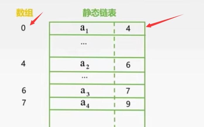 数据结构线性表之双链表、循环链表、静态链表、单链表和顺序表的区别以及最值、合并、逆置操作。_单链表,循环链表,双链表区别-CSDN博客
