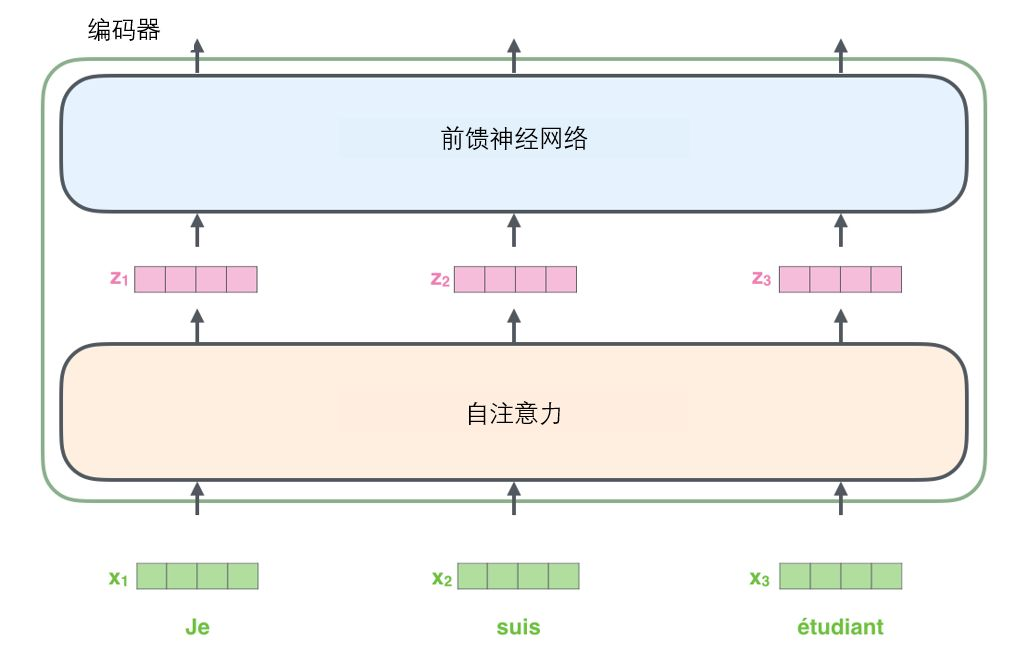 pytorch代码实现transformer_pytorch transformer padding-CSDN博客