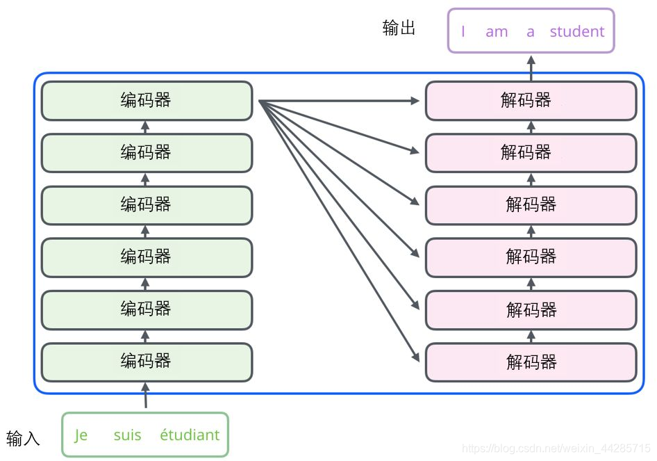pytorch代码实现transformer_pytorch transformer padding-CSDN博客
