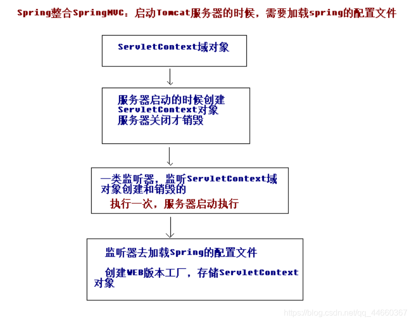 insert image description here