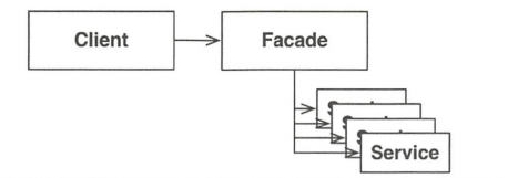 facade模式