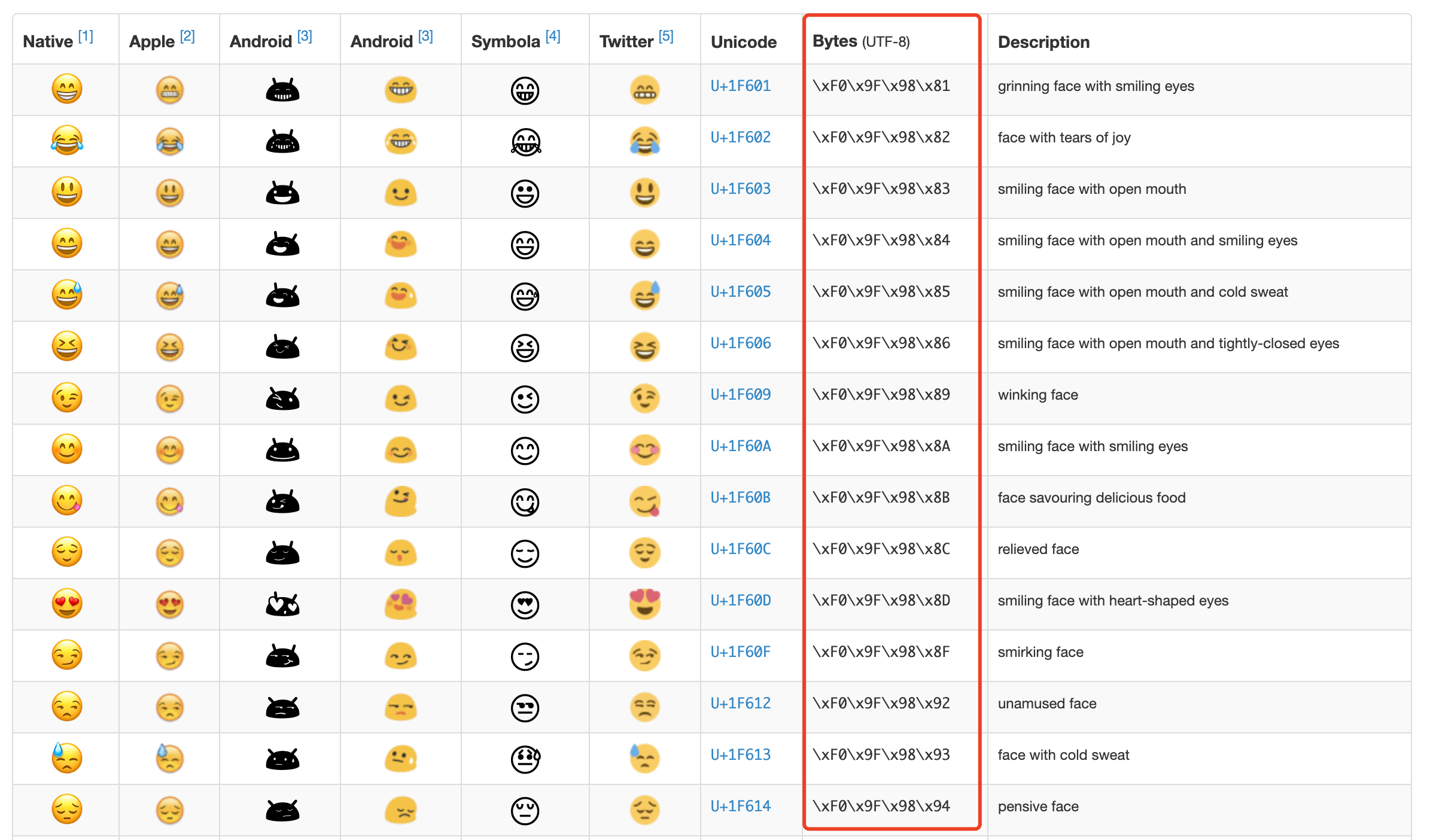 emoji表情代码 对照表图片