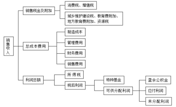 软工学子带你一起学习工程经济学！献上与工作相关的实用公式（值得一进）