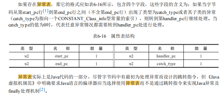 从字节码看 finally关键字、异常表