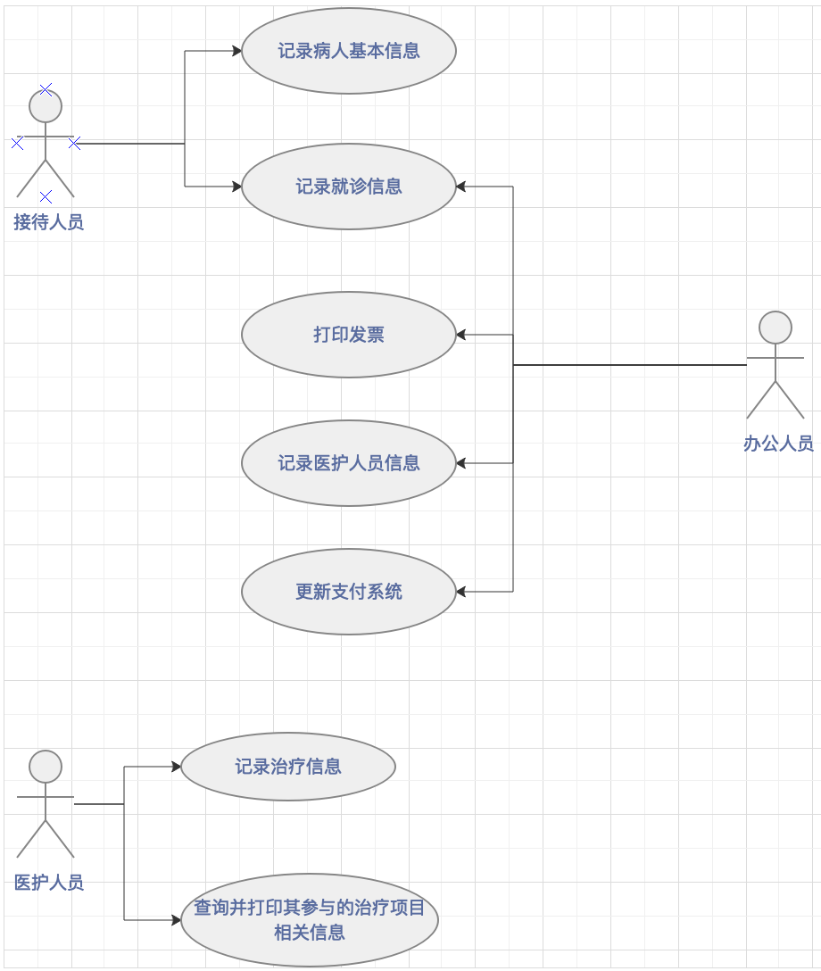 牙科诊所信息管理系统:业务分析_牙科诊所管理系统用例图-csdn博客