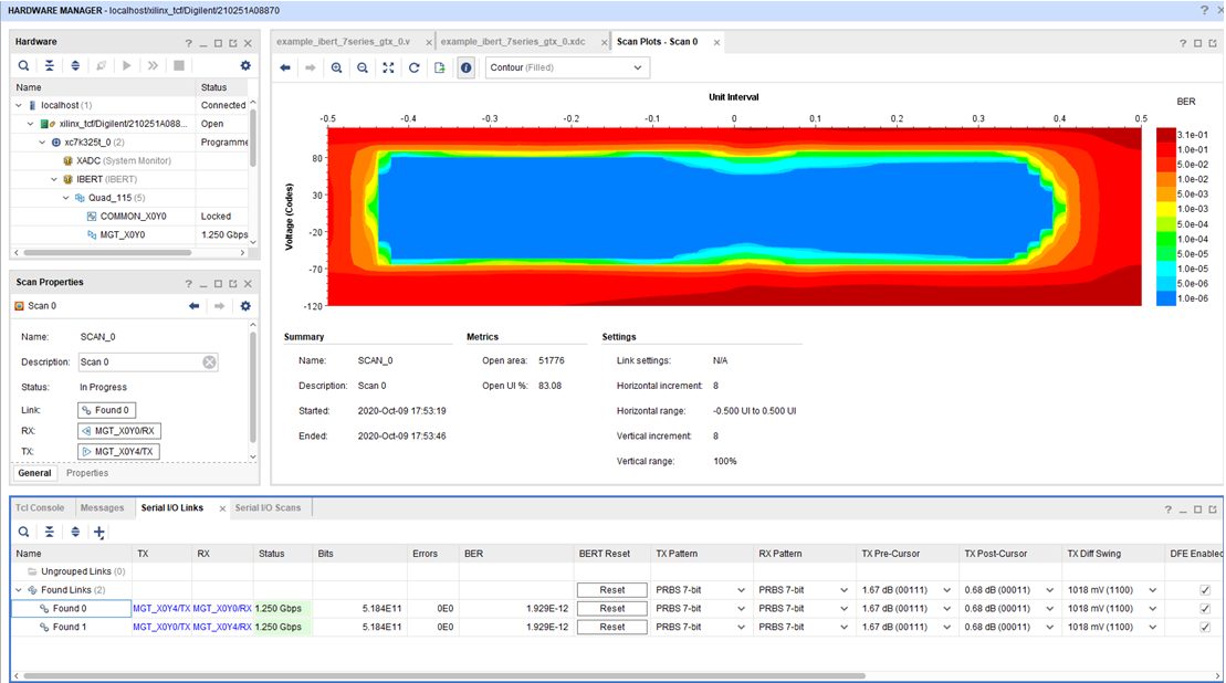 xilinx Ibert IP 眼图测试_ibert眼图CSDN博客