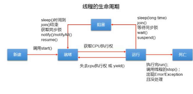 [外鏈圖片轉存失敗,源站可能有防盜鏈機制,建議將圖片儲存下來直接上傳(img-fcxwLWJO-1602245299161)(C:\Users\PePe\AppData\Roaming\Typora\typora-user-images\image-20201009185933411.png)]