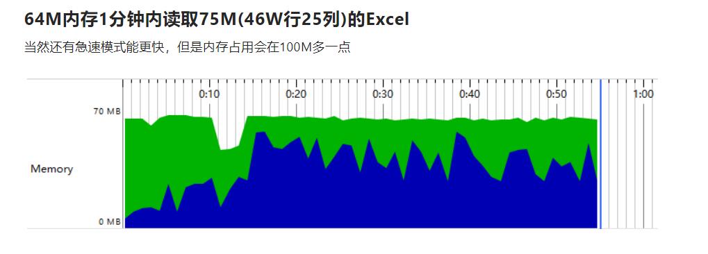 easyexcel