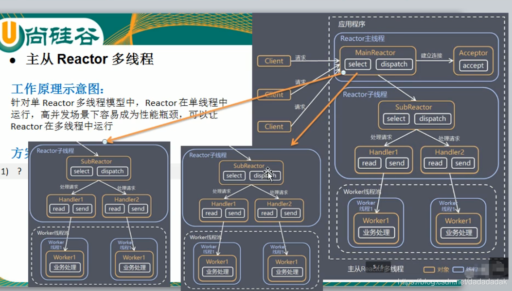 主从reactor多线程模式.PNG