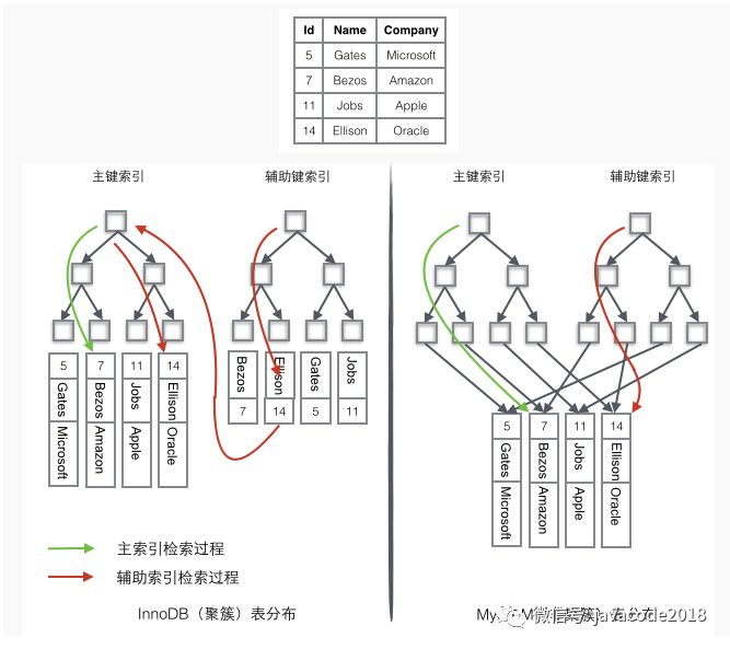 在這裡插入圖片描述