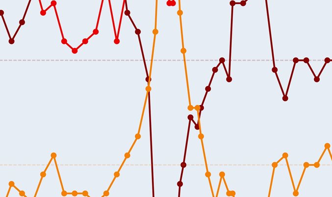 Matlab马尔可夫链蒙特卡罗法（MCMC）估计随机波动率（SV，Stochastic Volatility） 模型第14张