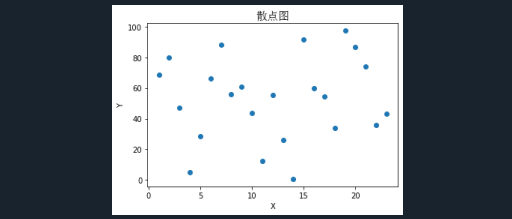 python导入excel数据画散点图_excel折线图怎么做一条线