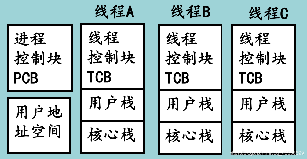多线程进程模块