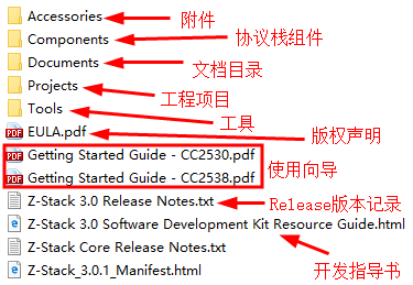 zigbee系统篇——ZStack文件框架_z-stack 3.0.1解压包-CSDN博客