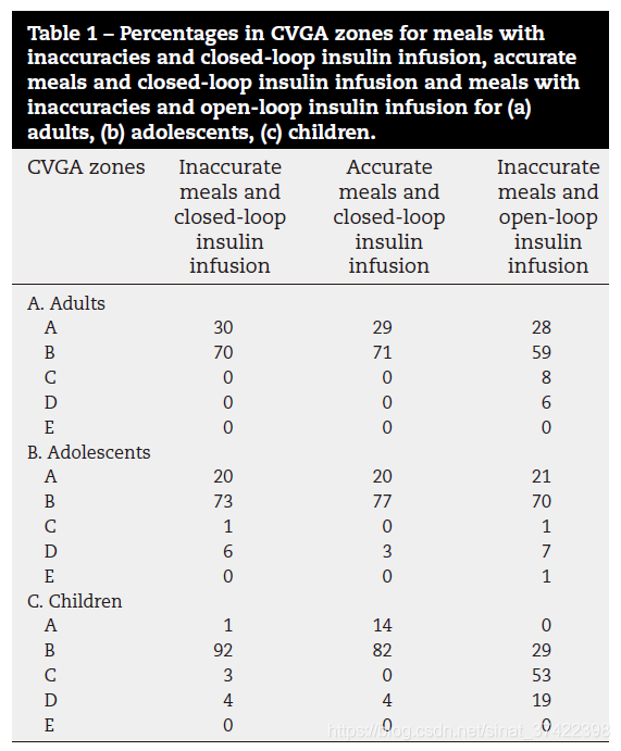 An Actor–Critic based controller for glucose regulation in type 1 diabetes