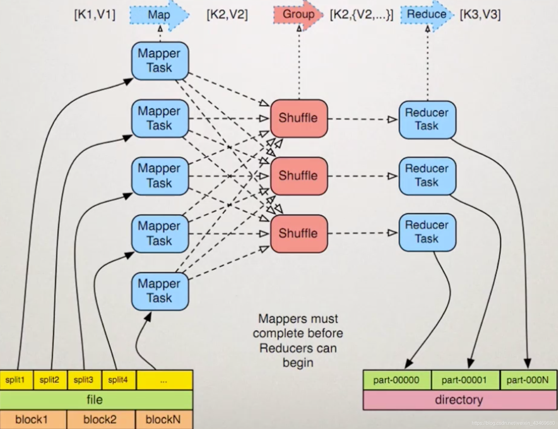 【快速入门大数据】hadoop和它的hdfs、yarn、mapreduce瑞新の博客：bennyrhys-