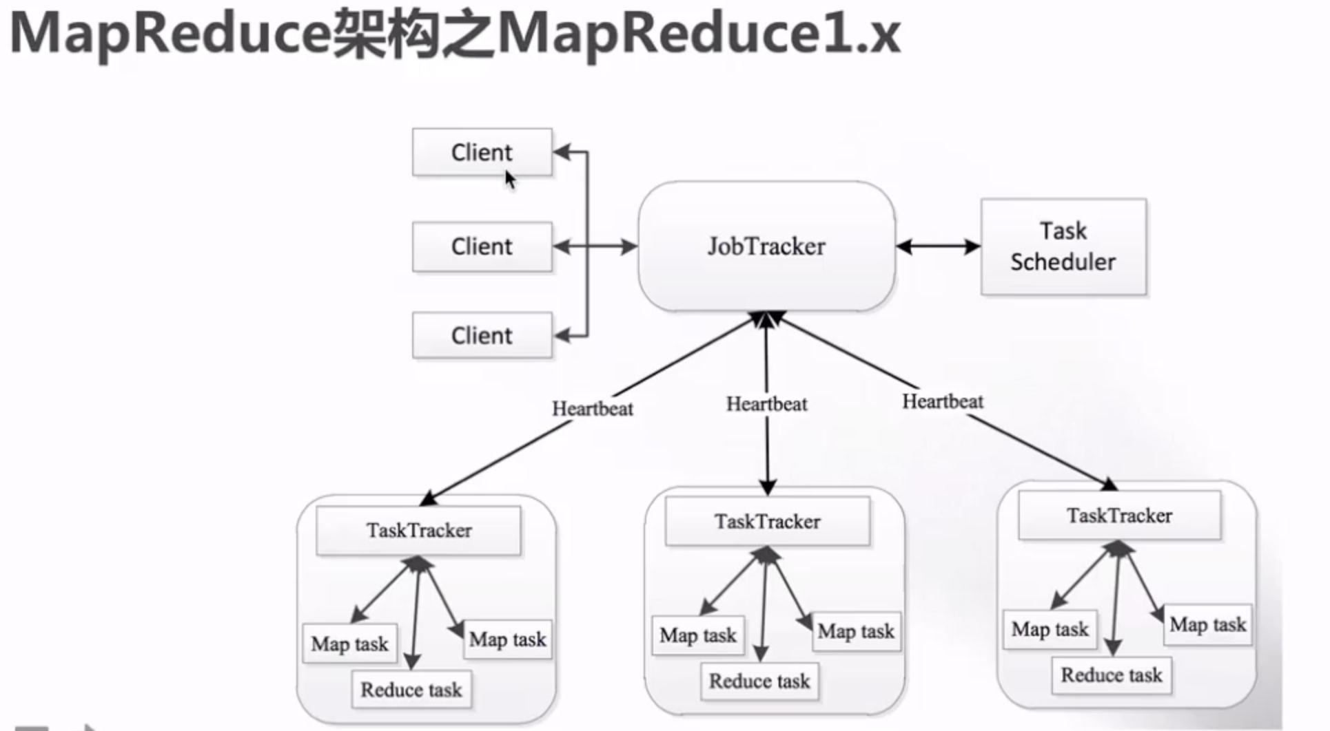 【快速入门大数据】hadoop和它的hdfs、yarn、mapreduce瑞新の博客：bennyrhys-
