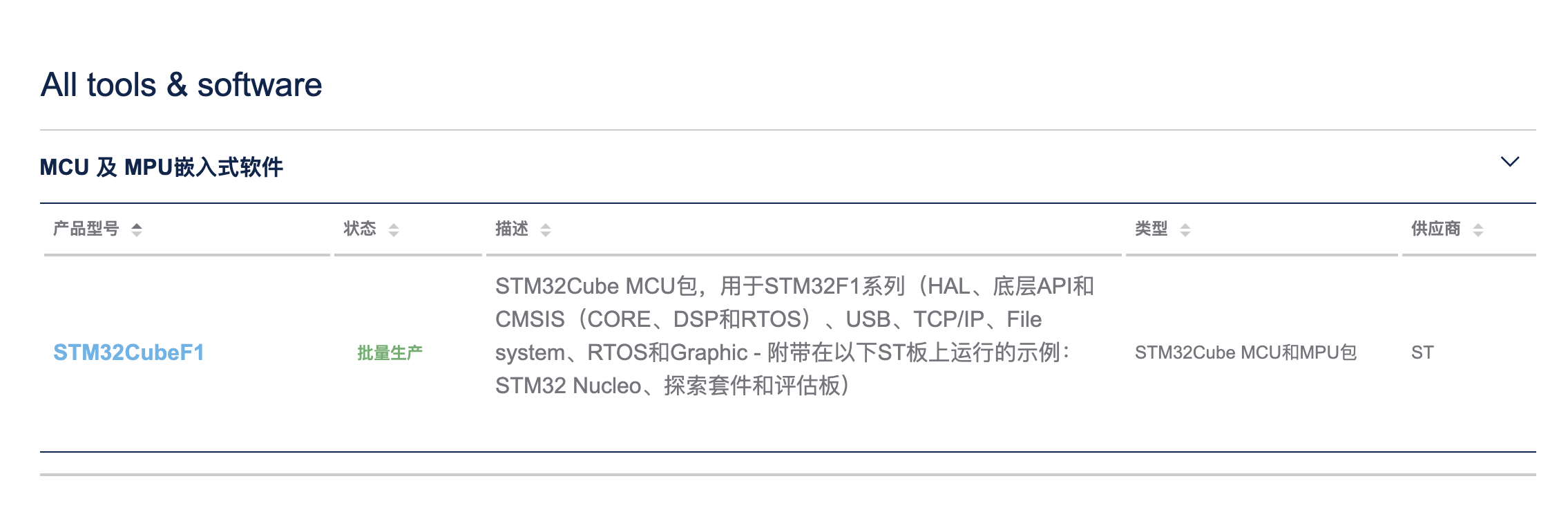 stm32最新固件库3.5 下载 keil5 新建stm32项目需要的库最新库文件