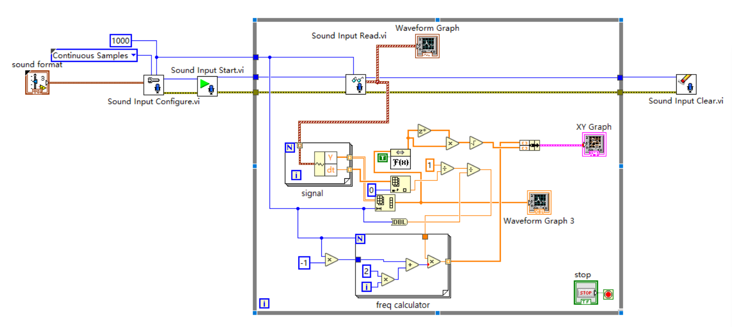labview读声卡并作FFT变换看频谱_labview fft频谱CSDN博客
