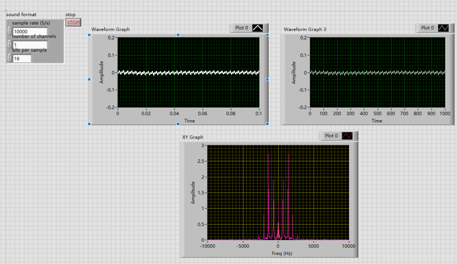 labview------读声卡并作FFT变换看频谱_labview fft频谱-CSDN博客