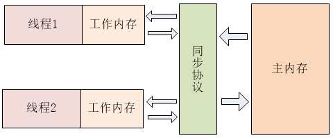 在這裡插入圖片描述