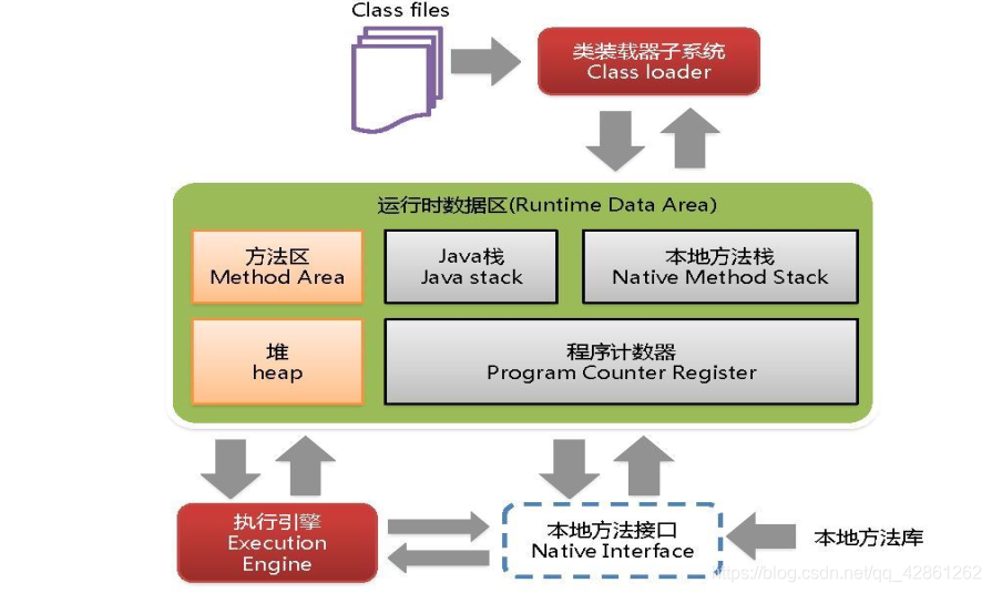 JVM整体图解