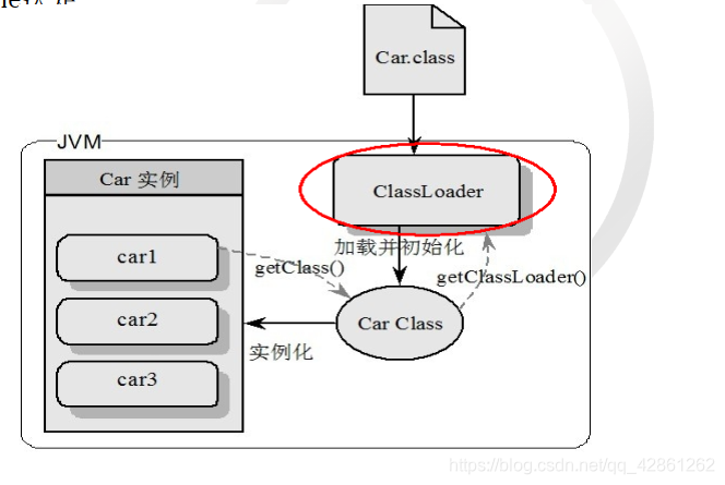 ClassLoader加载图示