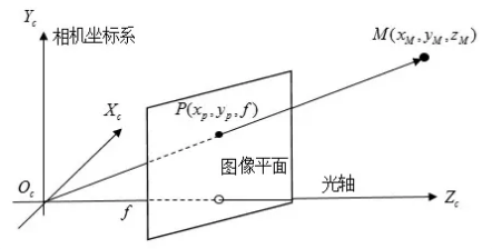 照相机成像原理是什么字母表示_小孔成像的原理是什么(3)