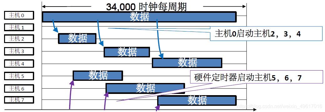 图8 示例设计时序图