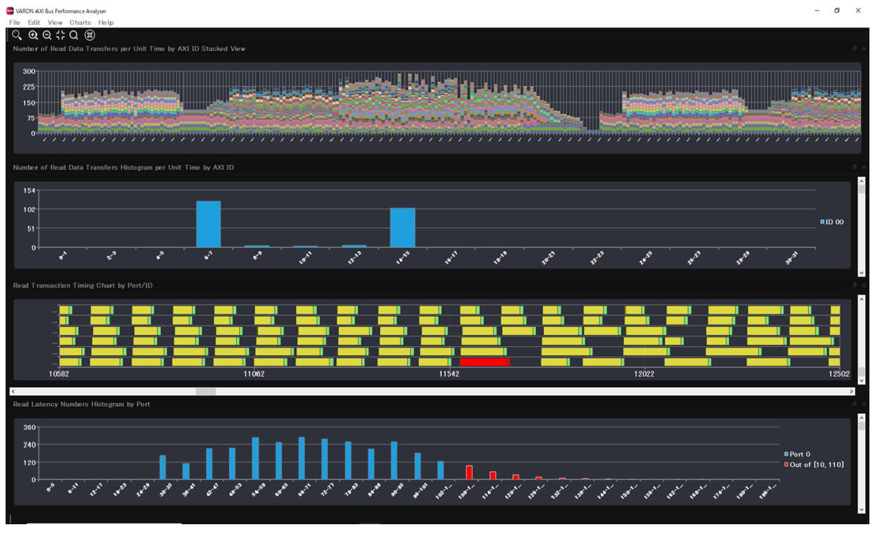 FPGA | VARON设计流程及示例