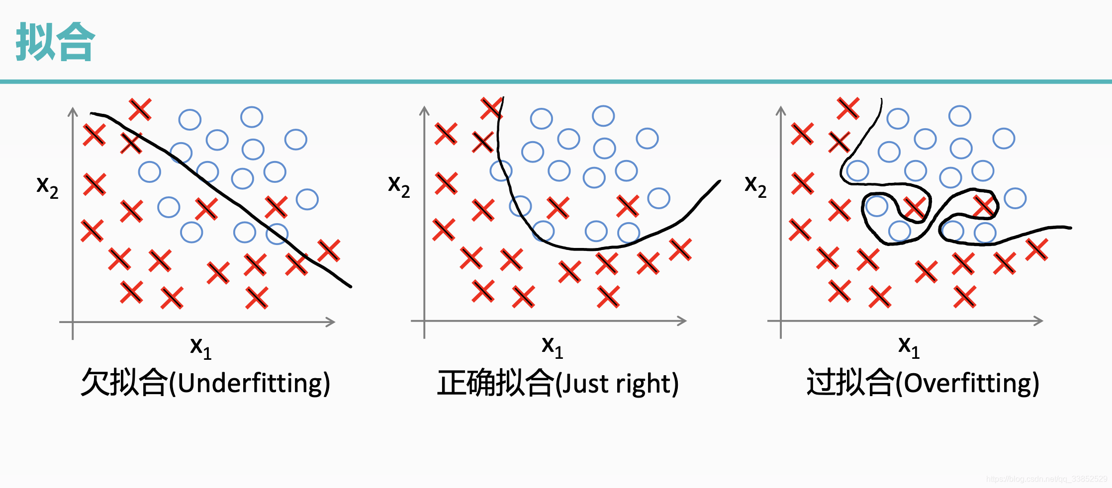 基于MATLAB的二维与三维插值拟合运算（附完整代码）_matlab二维拟合-CSDN博客