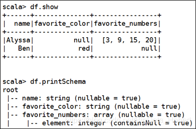 Spark SQL详解_spark sql for batch data-CSDN博客