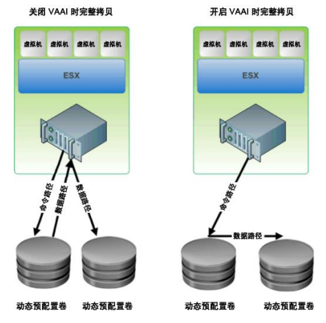 SSAN之VAAI特性功能实现剖析-CSDN博客