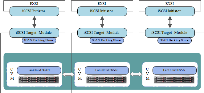 SSAN之VAAI特性功能实现剖析-CSDN博客