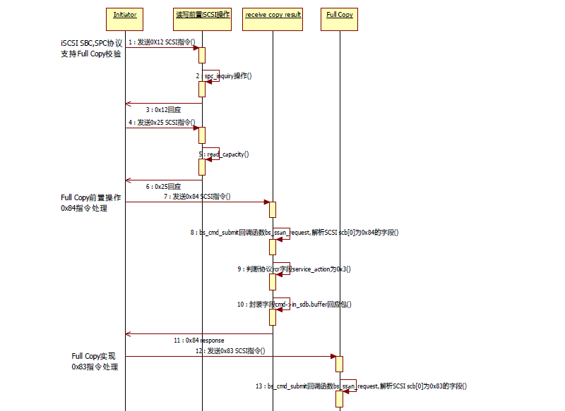 SSAN之VAAI特性功能实现剖析CSDN博客