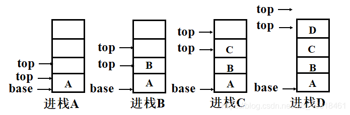 【数据结构——栈篇】m046518461的博客-