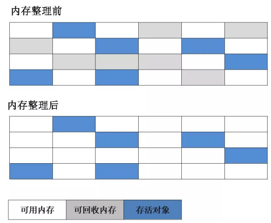 JVM虚拟机调优实战(3)进阶调优篇 