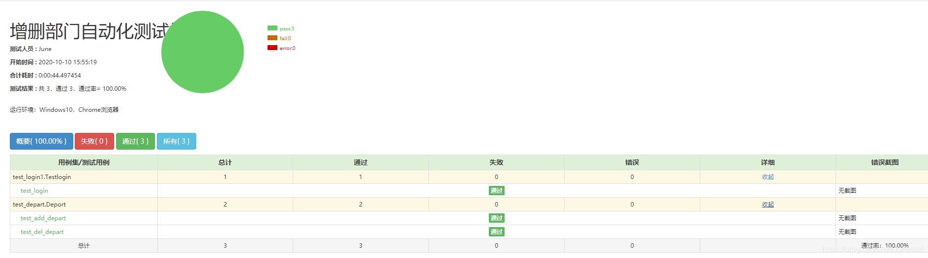 selenium实现cookie免登陆自动化测试