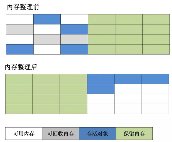 JVM虚拟机调优实战(3)进阶调优篇 