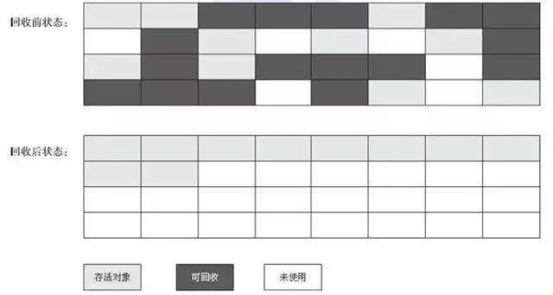 JVM虚拟机调优实战(3)进阶调优篇 