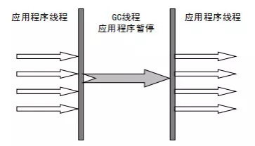 JVM虚拟机调优实战(3)进阶调优篇 