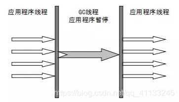 JVM虚拟机调优实战(3)进阶调优篇 